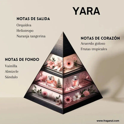 YARA | Parfum arabe pour femme